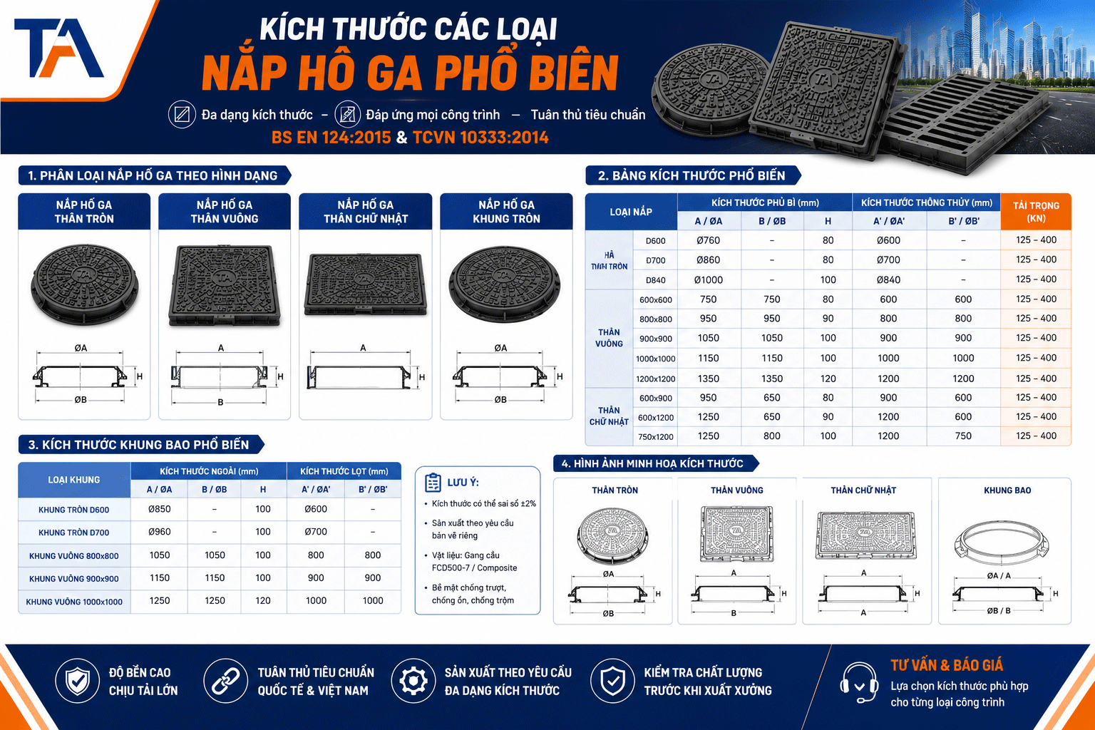 Kích Thước Nắp Hố Ga Phổ Biến Theo Công Trình