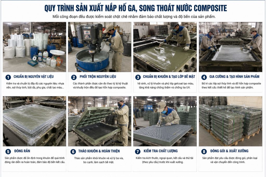 Quy trình sản xuất nắp hố ga composite