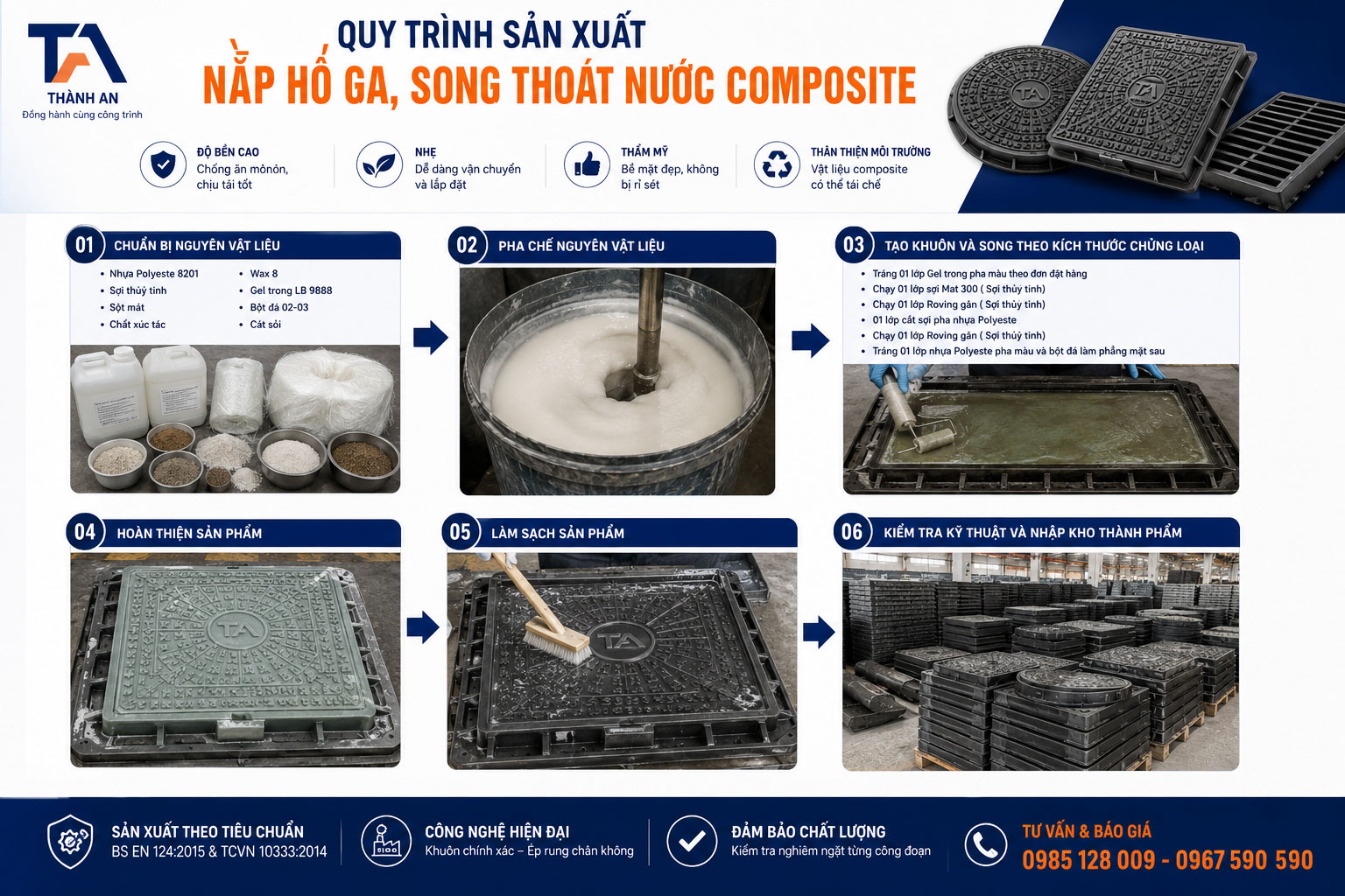 Quy Trình Sản Xuất Nắp Hố Ga, Song Thoát Nước Composite